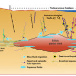 ai-unveils-tenfold-increase-in-yellowstone-earthquake-activity