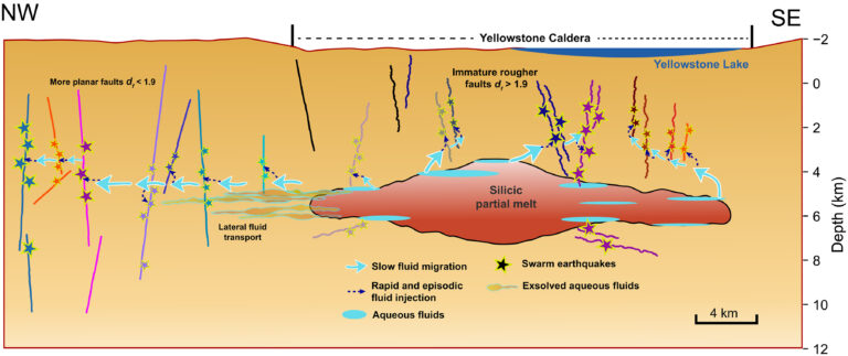 ai-unveils-tenfold-increase-in-yellowstone-earthquake-activity