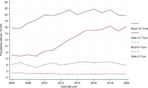 concerns-over-antipsychotic-prescriptions-for-youth-highlighted-in-new-study