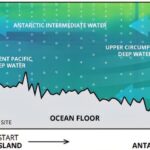 deep-ocean-currents-drive-microbial-diversity-in-south-pacific-study-reveals