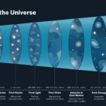 evolving-dark-energy-new-observations-may-redefine-our-universe