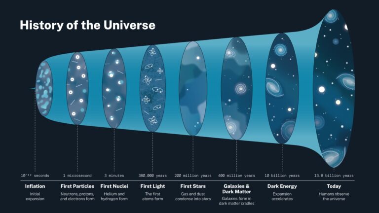 evolving-dark-energy-new-observations-may-redefine-our-universe