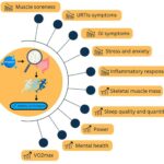 probiotics-and-athletic-performance-potential-gains-and-remaining-questions
