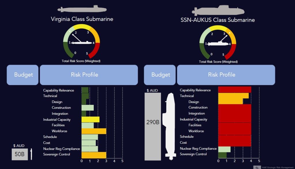 australia-urged-to-focus-on-virginia-class-submarines-exit-aukus-program