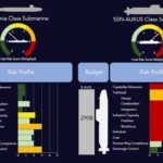 australia-urged-to-reassess-submarine-strategy-amid-aukus-concerns