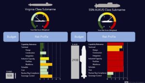 australia-urged-to-shift-focus-from-ssn-aukus-to-virginia-class-submarines