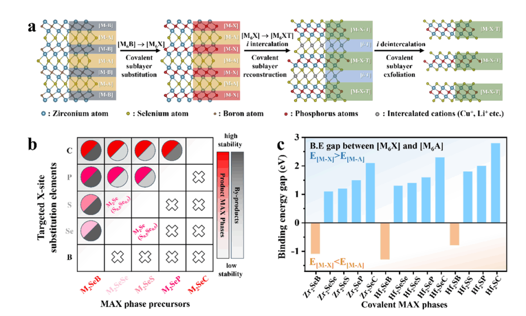 breakthrough-in-layered-inorganic-materials-a-new-era-for-2d-materials
