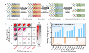 breakthrough-in-layered-inorganic-materials-a-new-era-for-2d-materials