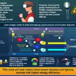 breakthrough-in-white-oleds-record-low-voltage-achieved