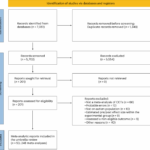 comprehensive-review-highlights-alternative-medicine-s-role-in-autism-care