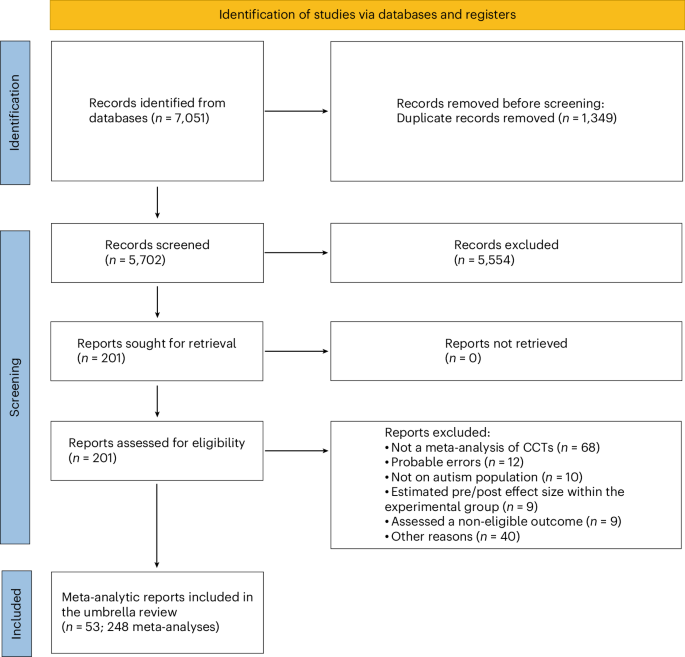 comprehensive-review-highlights-alternative-medicine-s-role-in-autism-care
