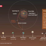 esa-resolves-communication-glitch-as-juice-prepares-for-venus-flyby