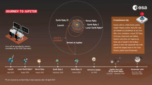 esa-resolves-communication-glitch-as-juice-prepares-for-venus-flyby
