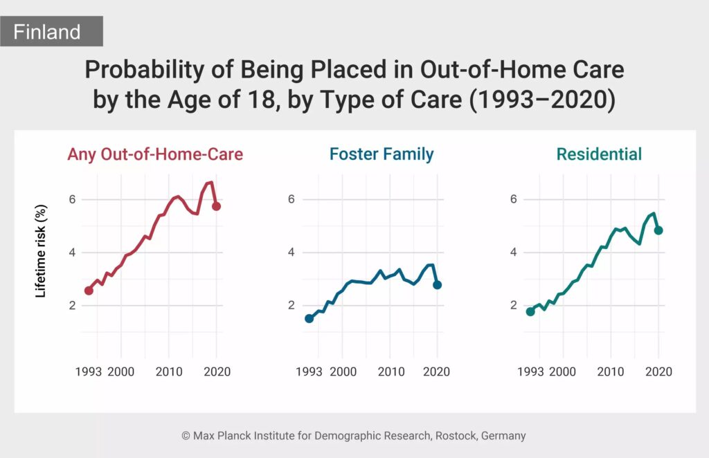 finland-sees-doubling-in-out-of-home-child-care-a-detailed-analysis