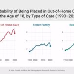 finland-sees-doubling-in-out-of-home-child-care-a-detailed-analysis