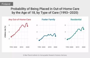 finland-sees-doubling-in-out-of-home-child-care-a-detailed-analysis