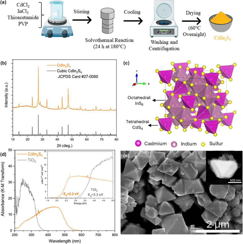 sunlight-activated-material-breaks-down-pfas-in-water-offering-new-hope-for-environmental-cleanup