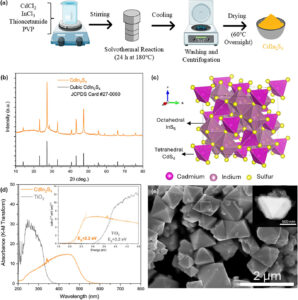 sunlight-activated-material-breaks-down-pfas-in-water-offering-new-hope-for-environmental-cleanup