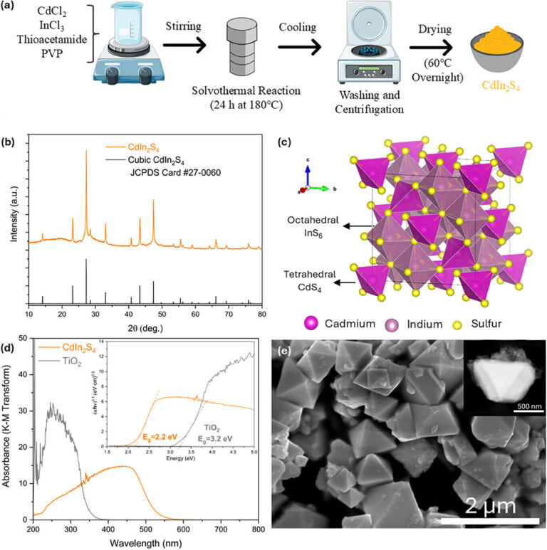 sunlight-activated-material-breaks-down-pfas-in-water-offering-new-hope-for-environmental-cleanup