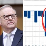 australia-s-migration-surge-sparks-housing-crisis-concerns