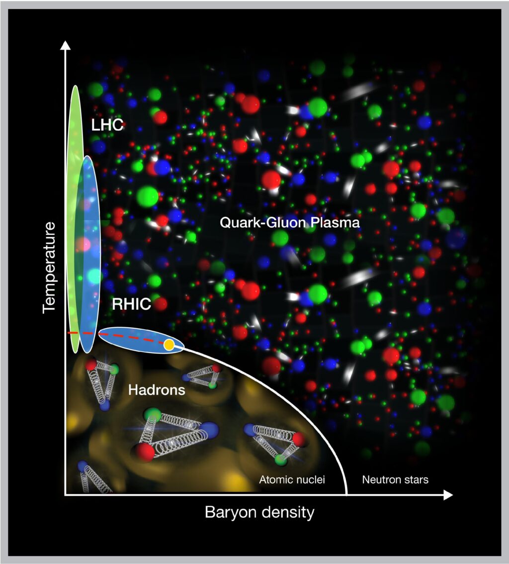 breakthrough-in-nuclear-physics-star-collaboration-detects-phase-change-turbulence
