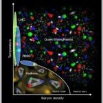 breakthrough-in-nuclear-physics-star-collaboration-detects-phase-change-turbulence