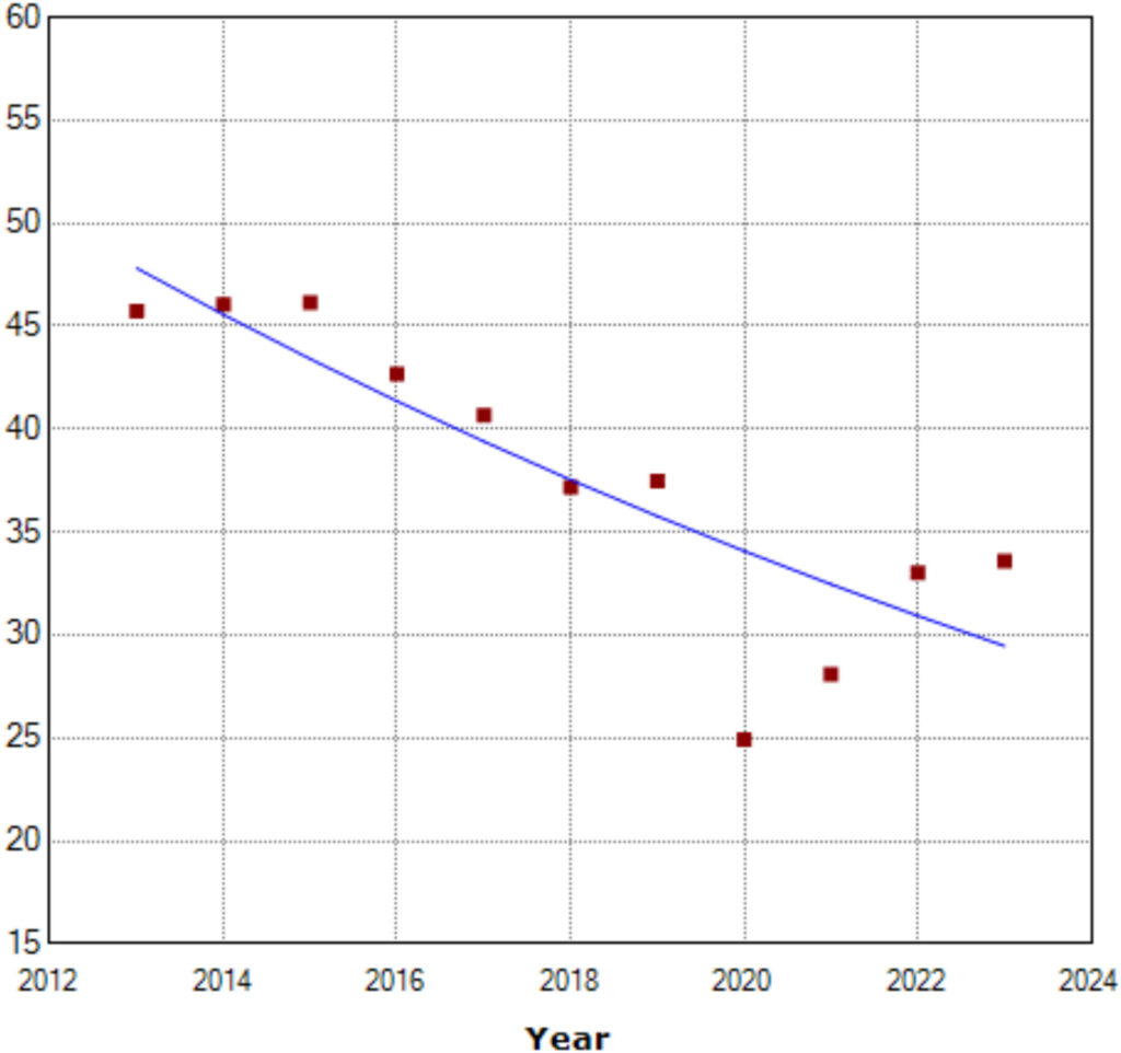 decline-in-antibiotic-prescriptions-for-australian-children-signals-progress-in-amr-fight