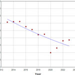 decline-in-antibiotic-prescriptions-for-australian-children-signals-progress-in-amr-fight