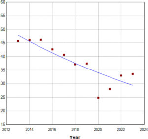 decline-in-antibiotic-prescriptions-for-australian-children-signals-progress-in-amr-fight
