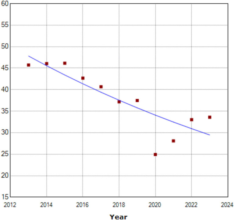 decline-in-antibiotic-prescriptions-for-australian-children-signals-progress-in-amr-fight
