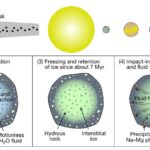 discovery-of-ancient-water-on-asteroid-ryugu-challenges-solar-system-models