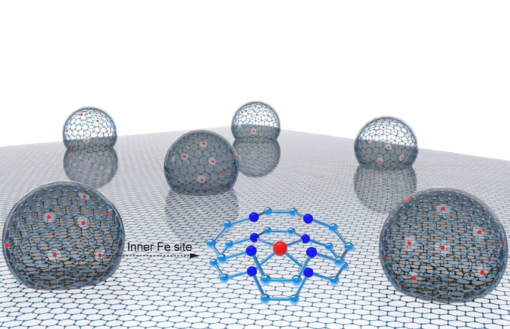 innovative-iron-catalyst-offers-sustainable-alternative-for-fuel-cells
