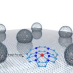 innovative-iron-catalyst-offers-sustainable-alternative-for-fuel-cells
