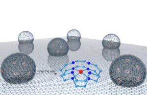innovative-iron-catalyst-offers-sustainable-alternative-for-fuel-cells