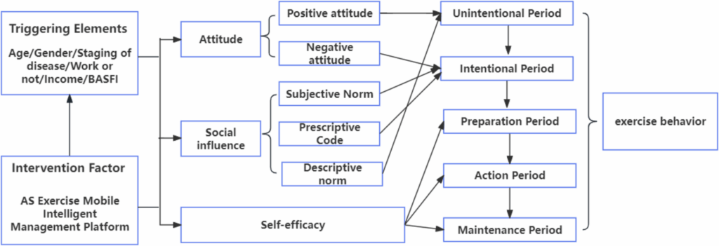 new-exercise-management-model-aims-to-improve-outcomes-for-ankylosing-spondylitis-patients