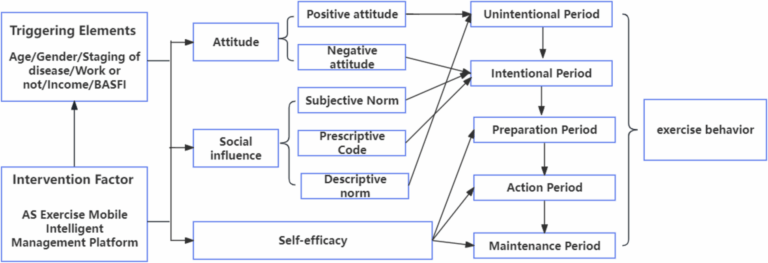 new-exercise-management-model-aims-to-improve-outcomes-for-ankylosing-spondylitis-patients