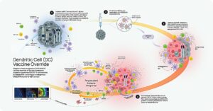 new-study-unveils-genetic-causes-of-cancer-therapy-resistance-paves-way-for-vaccine