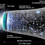 new-universe-origin-theory-challenges-inflation-model