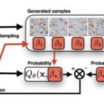 novel-sampling-method-transforms-statistical-mechanics-research