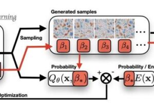 novel-sampling-method-transforms-statistical-mechanics-research