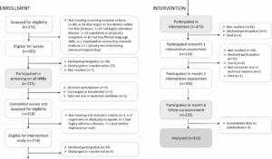 patient-satisfaction-with-automated-health-behavior-change-interventions-in-hospitals