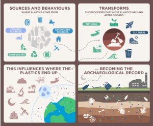plastics-as-archives-a-new-perspective-on-modern-pollution