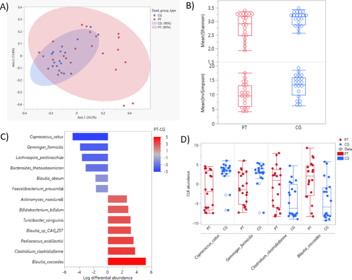 sleep-disturbances-and-gut-microbiome-insights-from-cancer-patients-and-caregivers