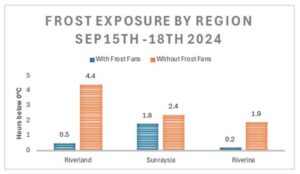smart-frost-protection-almond-industry-s-innovations-guide-tree-crop-growers