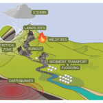university-of-michigan-secures-15m-grant-for-natural-hazard-research-center