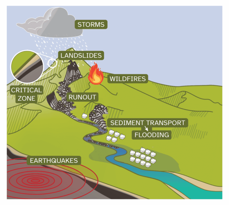 university-of-michigan-secures-15m-grant-for-natural-hazard-research-center