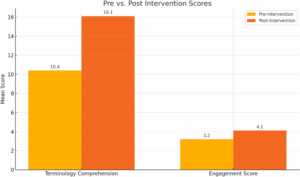 ai-powered-learning-enhancing-dental-education-for-multilingual-students