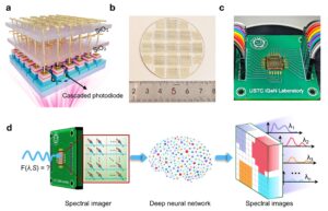breakthrough-in-spectral-imaging-first-miniaturized-uv-spectrometer-chip-developed