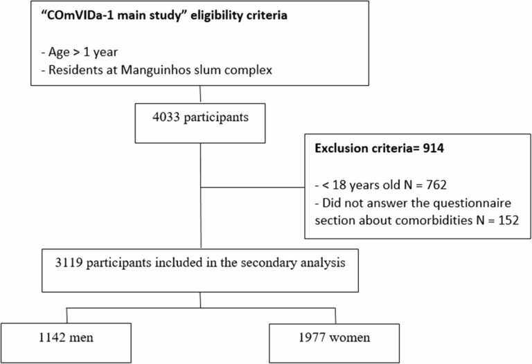 chronic-diseases-and-multimorbidity-in-rio-s-slums-a-growing-crisis