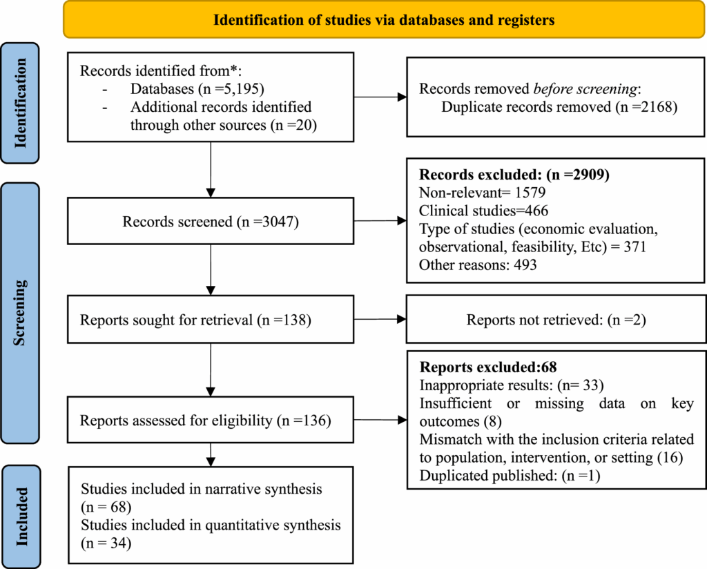 community-based-interventions-show-promise-in-hypertension-control